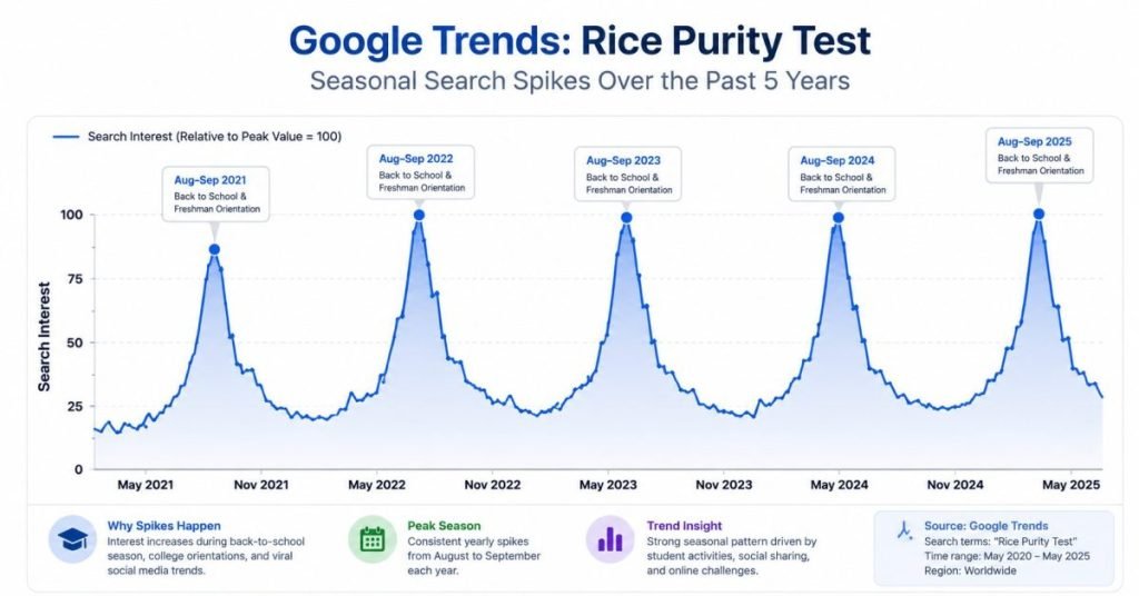 Average Rice Purity Score and What Your Score Really Means